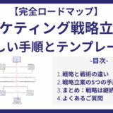 【完全ロードマップ】マーケティング戦略立案の正しい手順とテンプレート