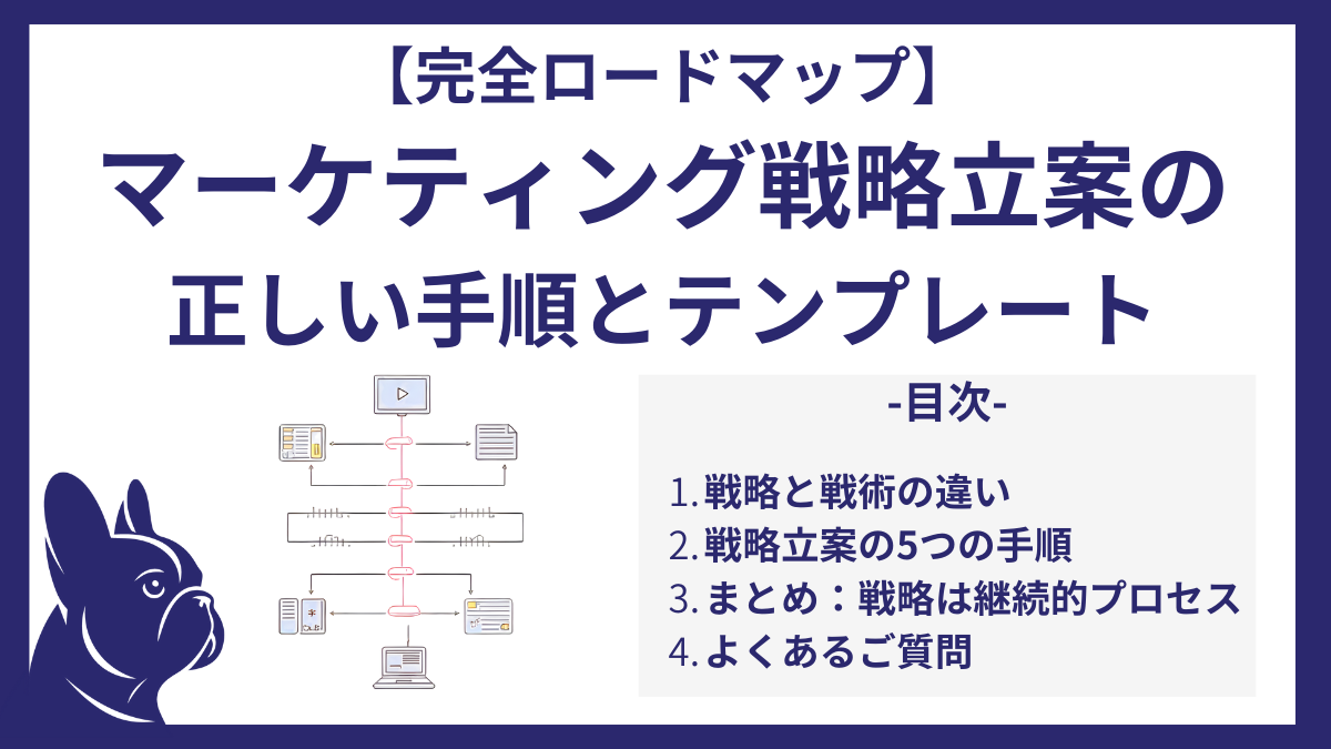 【完全ロードマップ】マーケティング戦略立案の正しい手順とテンプレート