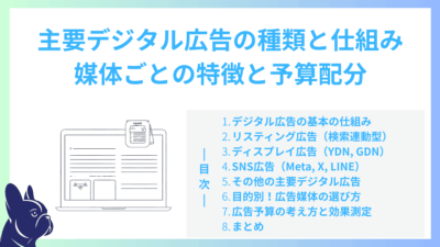 主要デジタル広告の種類と仕組み｜媒体ごとの特徴と予算配分